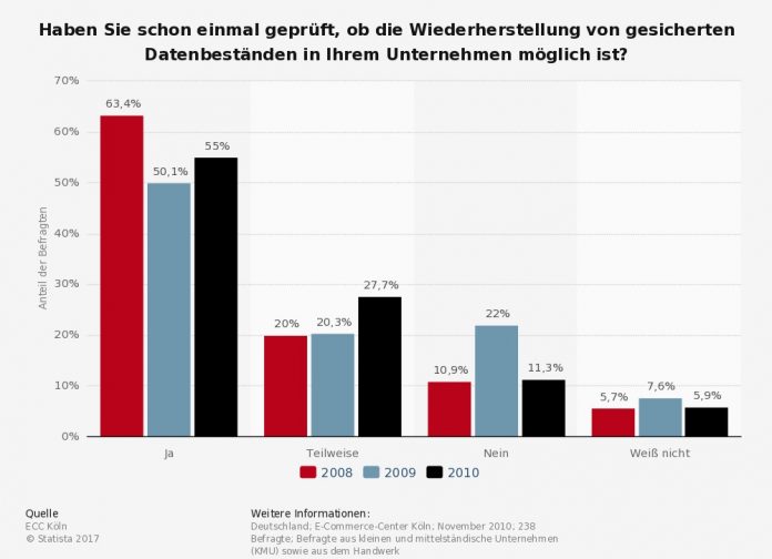 Ein Kilo Bytes, bitte: Was die Digitalisierung für die Datenspeicherung bedeutet - KYOCERA Group 